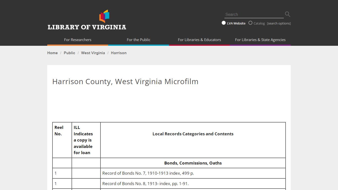 Harrison County, West Virginia Microfilm